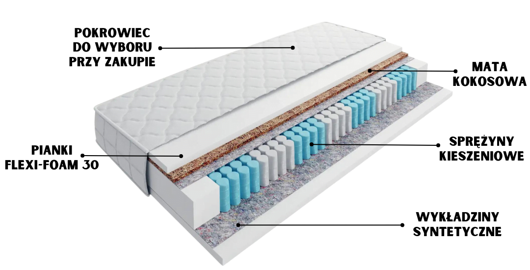 Belluci Coco